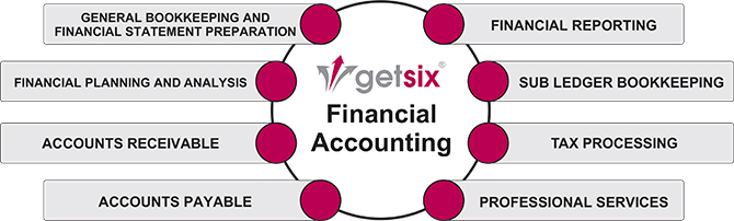 Finance & Accounting Services in Poland